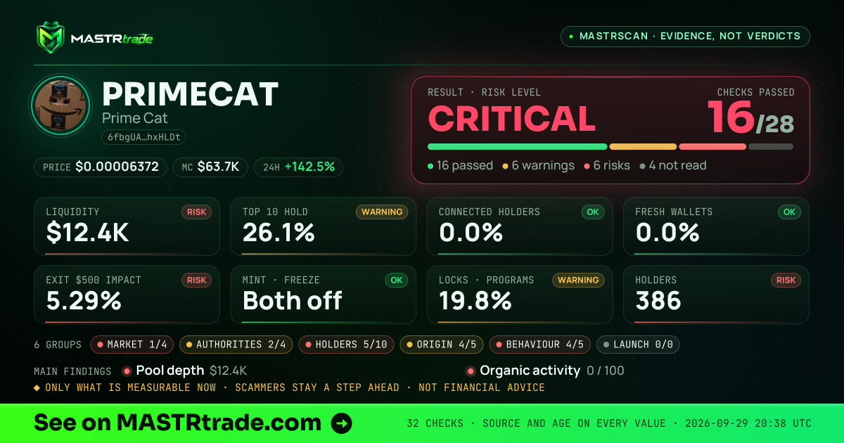 MASTRscan of PRIMECAT: the risk level, checks passed and 8 measurements