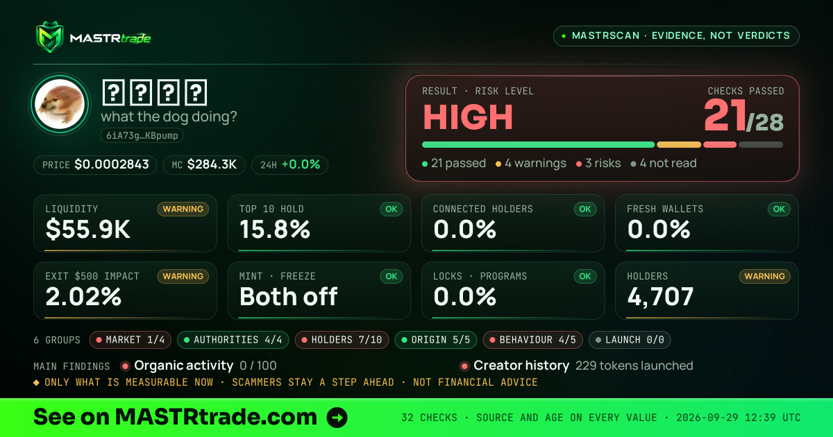 MASTRscan of 我的刀盾: the risk level, checks passed and 8 measurements