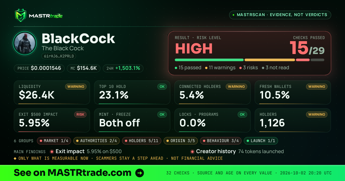 MASTRscan of BlackCock: the risk level, checks passed and 8 measurements