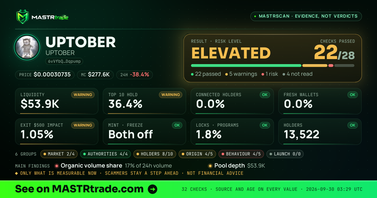 MASTRscan of UPTOBER: the risk level, checks passed and 8 measurements