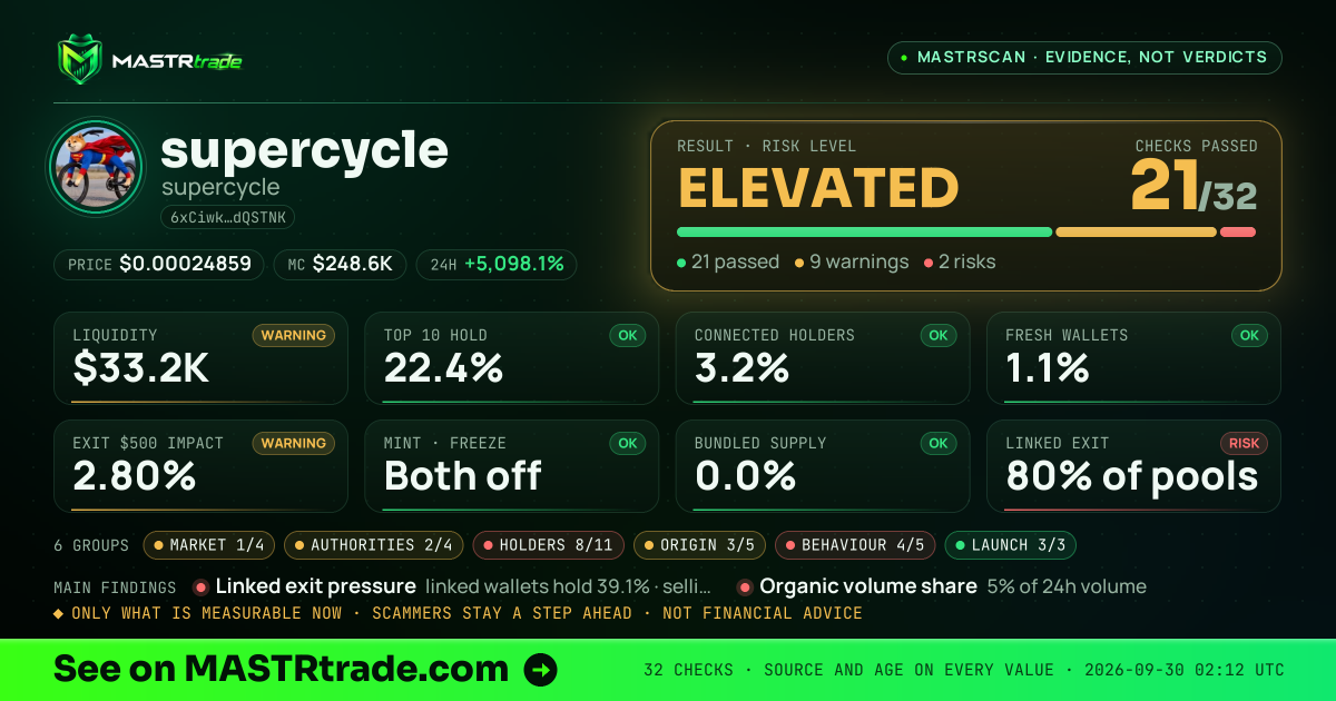MASTRscan of supercycle: the risk level, checks passed and 8 measurements