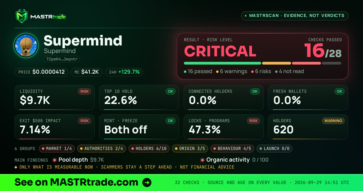 MASTRscan of Supermind: the risk level, checks passed and 8 measurements