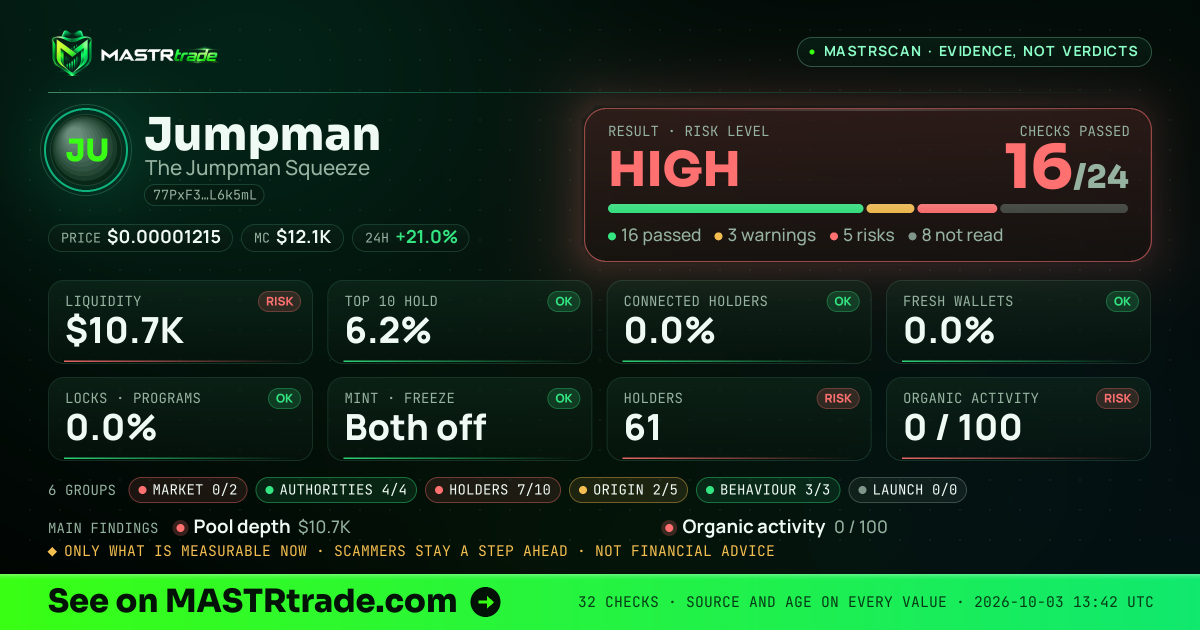 MASTRscan of Jumpman: the risk level, checks passed and 8 measurements