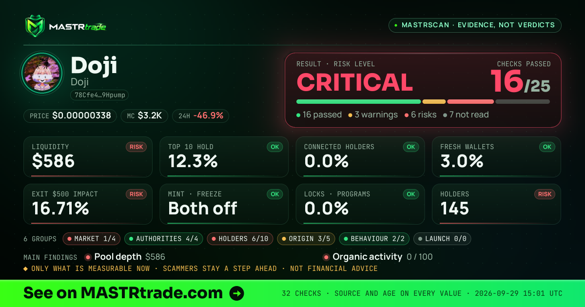 MASTRscan of Doji: the risk level, checks passed and 8 measurements