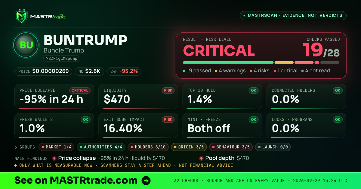 MASTRscan of BUNTRUMP: the risk level, checks passed and 8 measurements