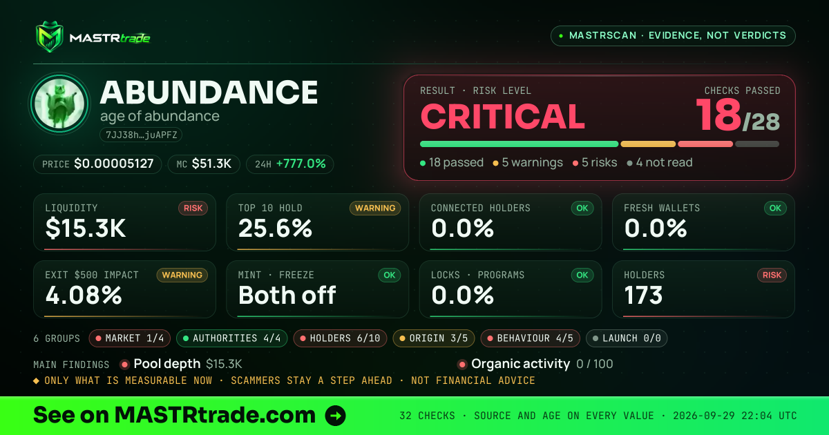 MASTRscan of ABUNDANCE: the risk level, checks passed and 8 measurements