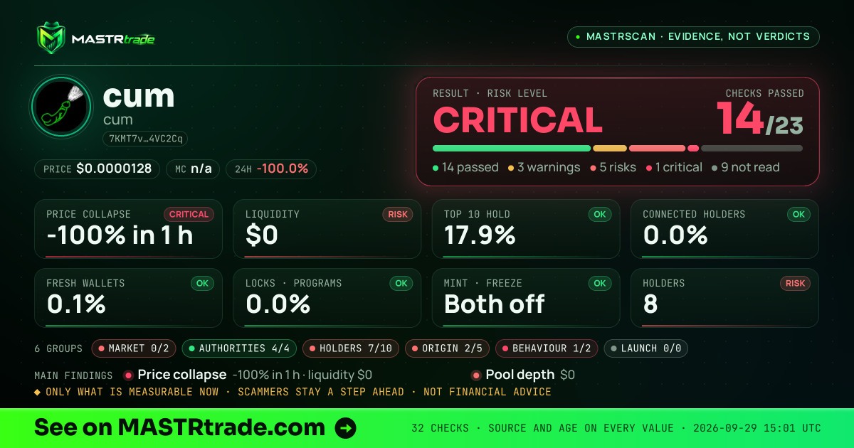 MASTRscan of cum: the risk level, checks passed and 8 measurements