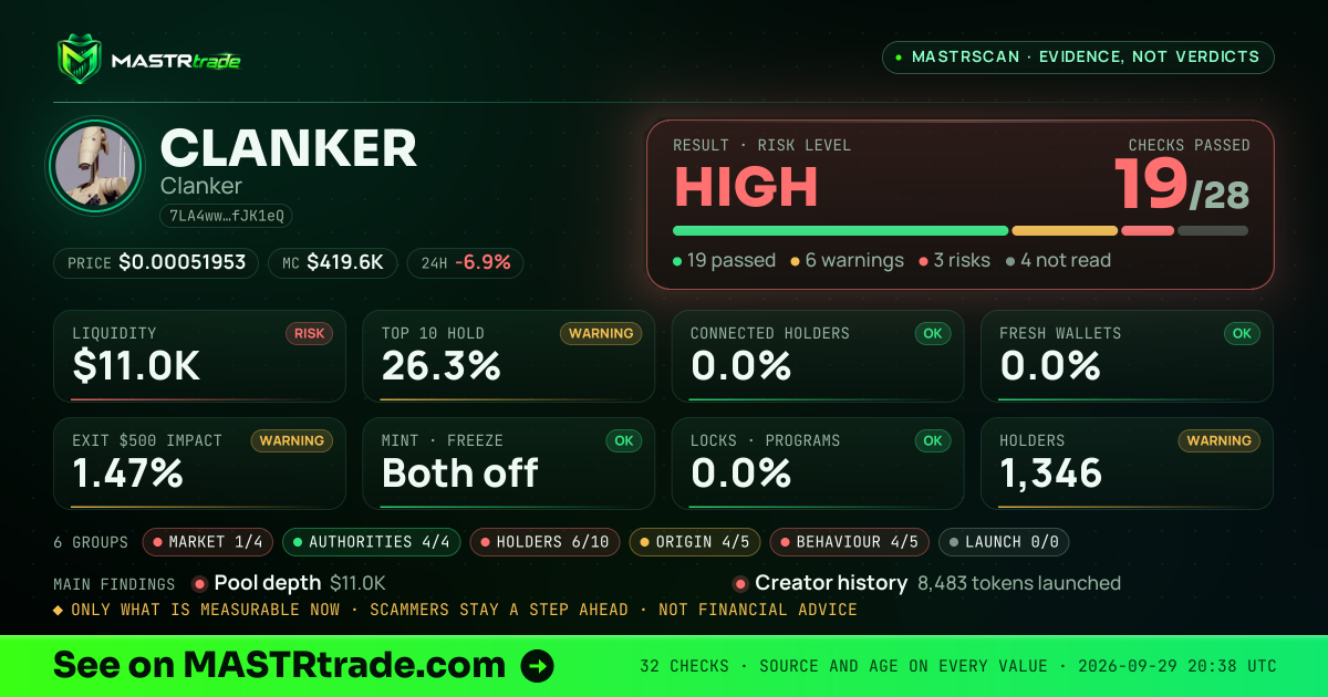 MASTRscan of CLANKER: the risk level, checks passed and 8 measurements