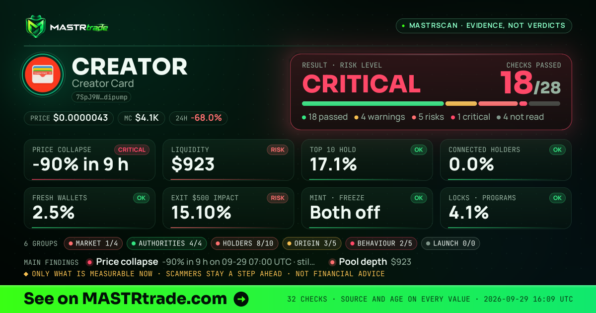 MASTRscan of CREATOR: the risk level, checks passed and 8 measurements