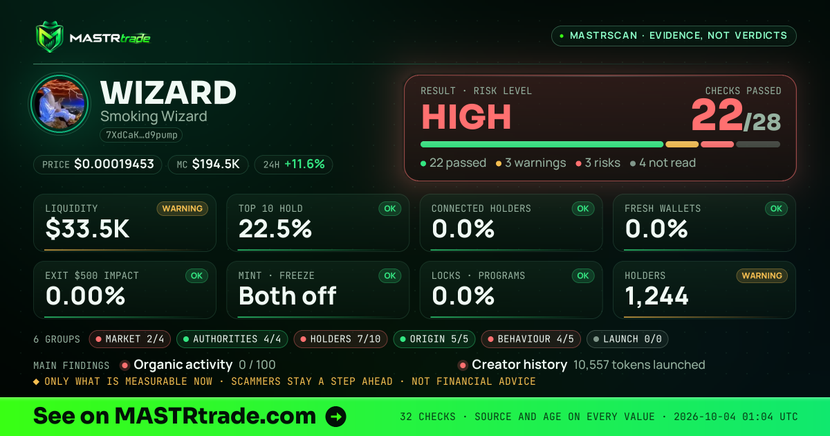 MASTRscan of WIZARD: the risk level, checks passed and 8 measurements