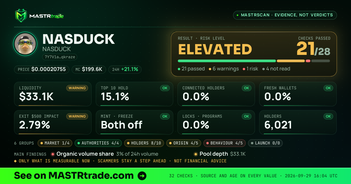 MASTRscan of NASDUCK: the risk level, checks passed and 8 measurements