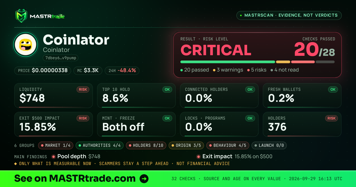 MASTRscan of Coinlator: the risk level, checks passed and 8 measurements