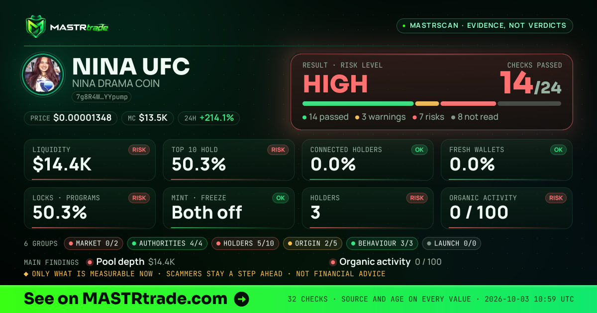 MASTRscan of NINA UFC: the risk level, checks passed and 8 measurements