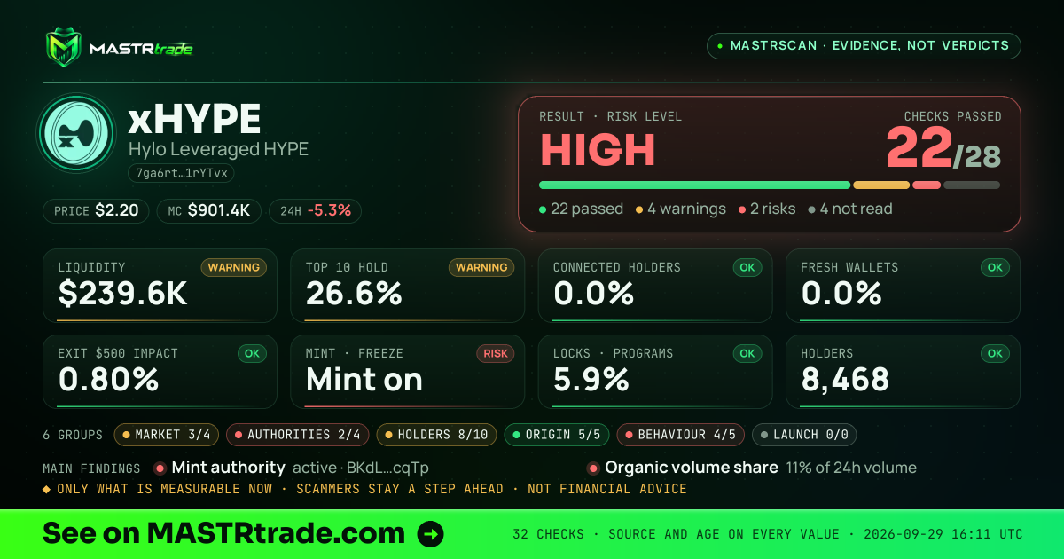 MASTRscan of xHYPE: the risk level, checks passed and 8 measurements