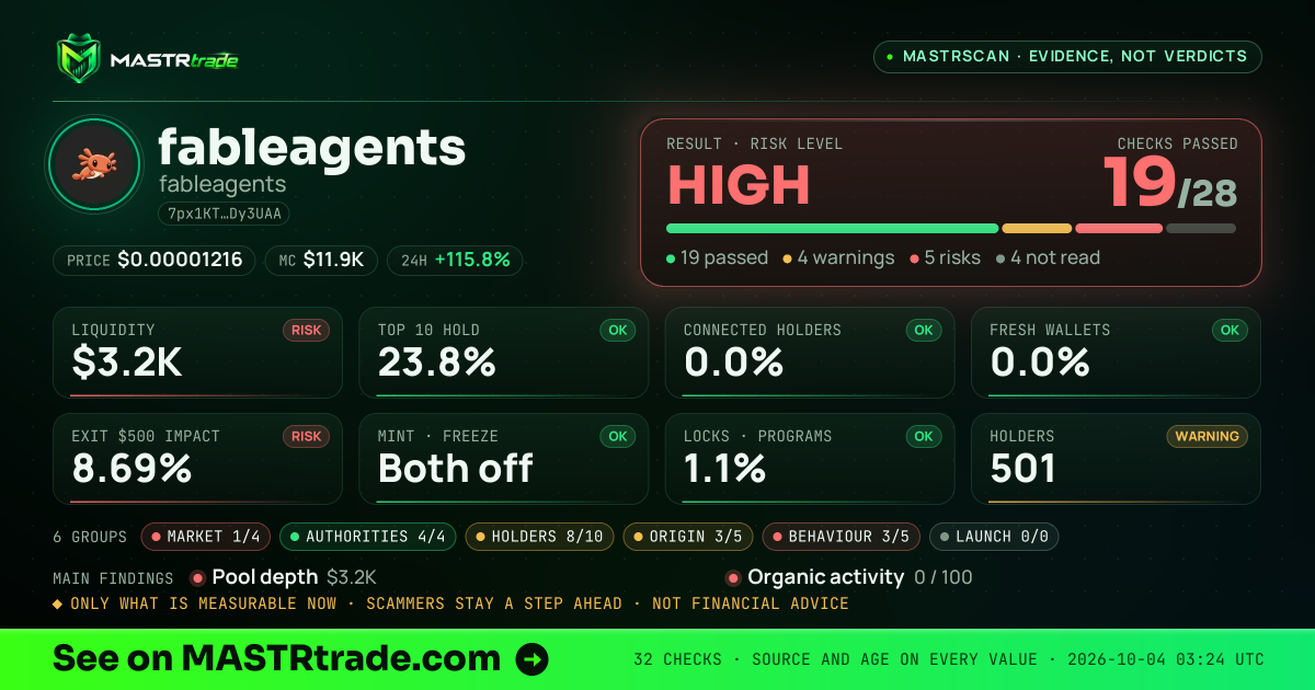 MASTRscan of fableagents: the risk level, checks passed and 8 measurements