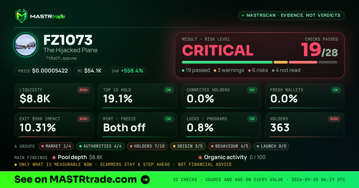 MASTRscan of FZ1073: the risk level, checks passed and 8 measurements