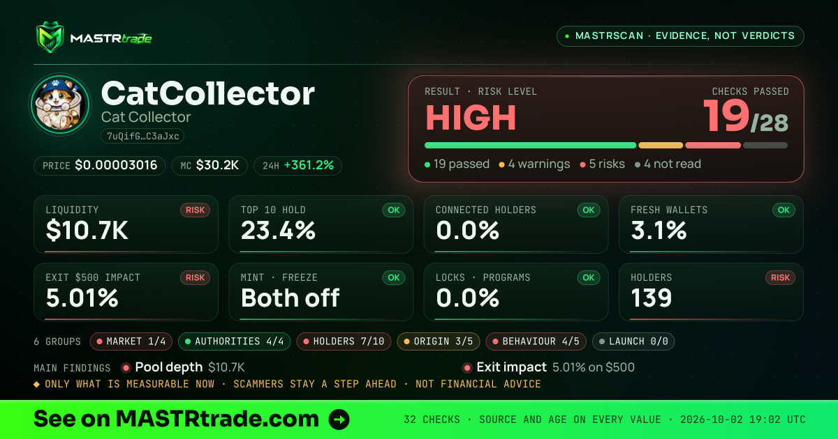 MASTRscan of CatCollector: the risk level, checks passed and 8 measurements