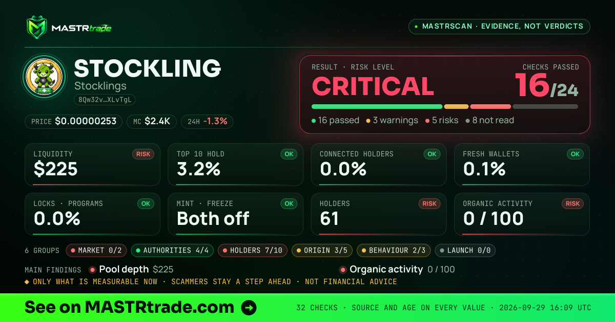 MASTRscan of STOCKLING: the risk level, checks passed and 8 measurements