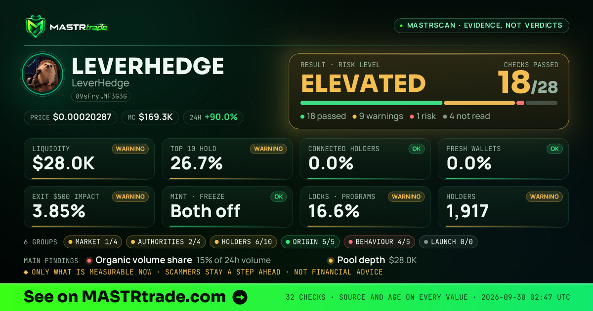 MASTRscan of LEVERHEDGE: the risk level, checks passed and 8 measurements