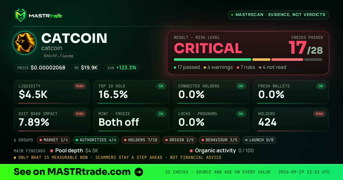 MASTRscan of CATCOIN: the risk level, checks passed and 8 measurements