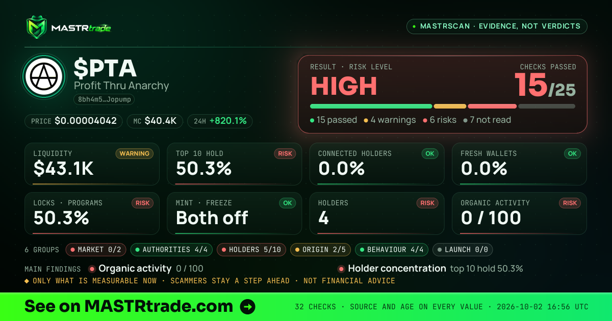 MASTRscan of $PTA: the risk level, checks passed and 8 measurements