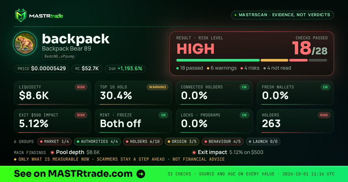 MASTRscan of backpack: the risk level, checks passed and 8 measurements