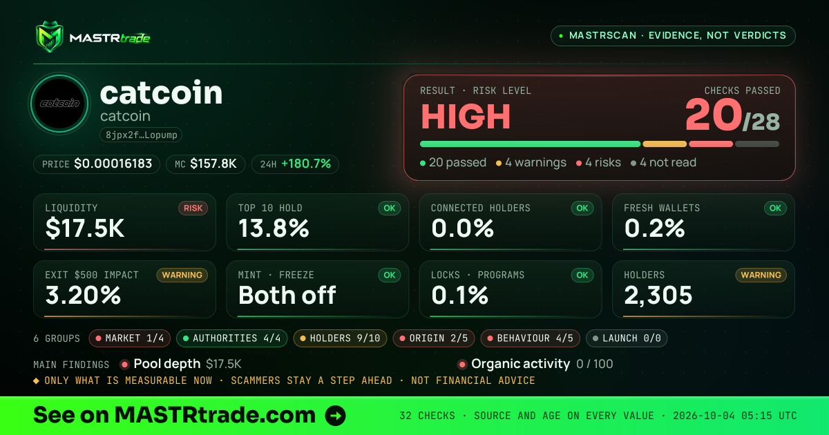 MASTRscan of catcoin: the risk level, checks passed and 8 measurements