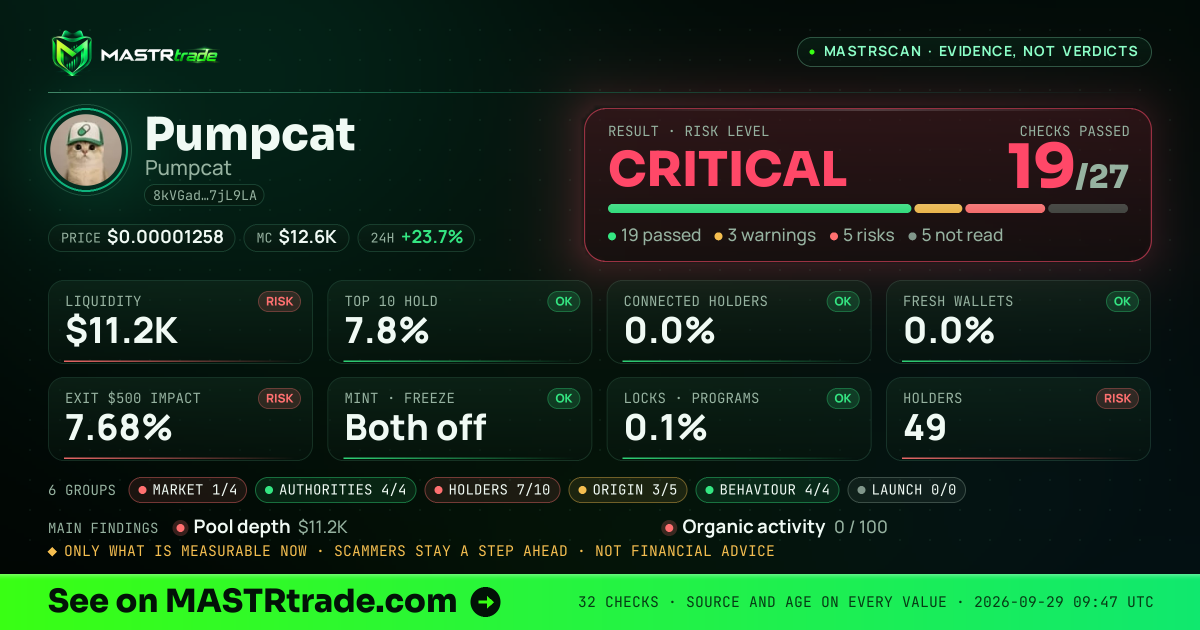 MASTRscan of Pumpcat: the risk level, checks passed and 8 measurements