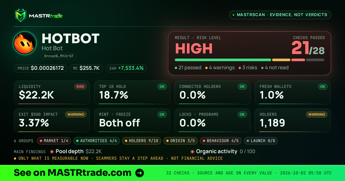 MASTRscan of HOTBOT: the risk level, checks passed and 8 measurements