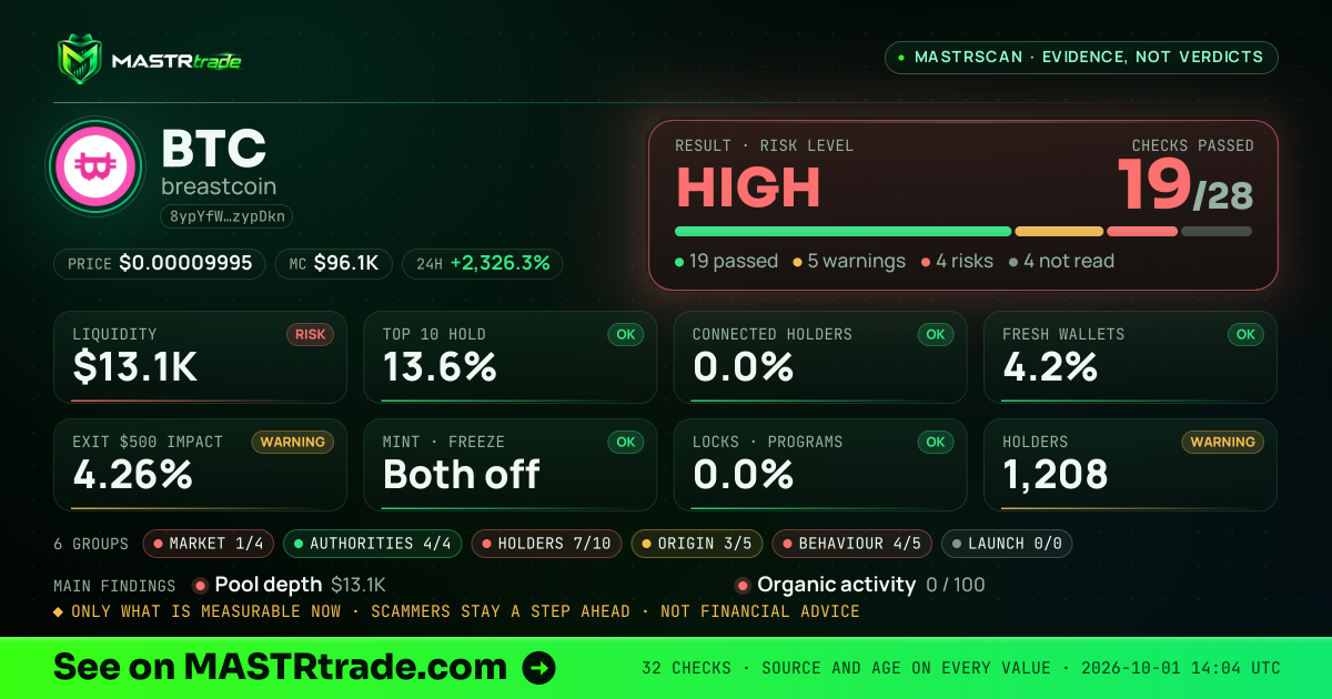 MASTRscan of BTC: the risk level, checks passed and 8 measurements
