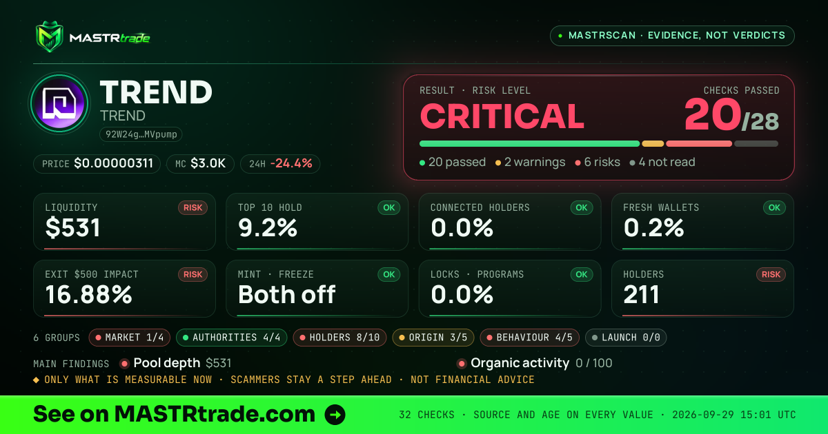 MASTRscan of TREND: the risk level, checks passed and 8 measurements