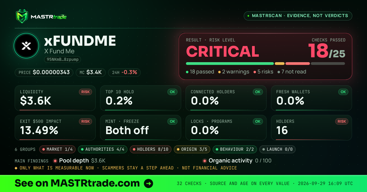 MASTRscan of xFUNDME: the risk level, checks passed and 8 measurements