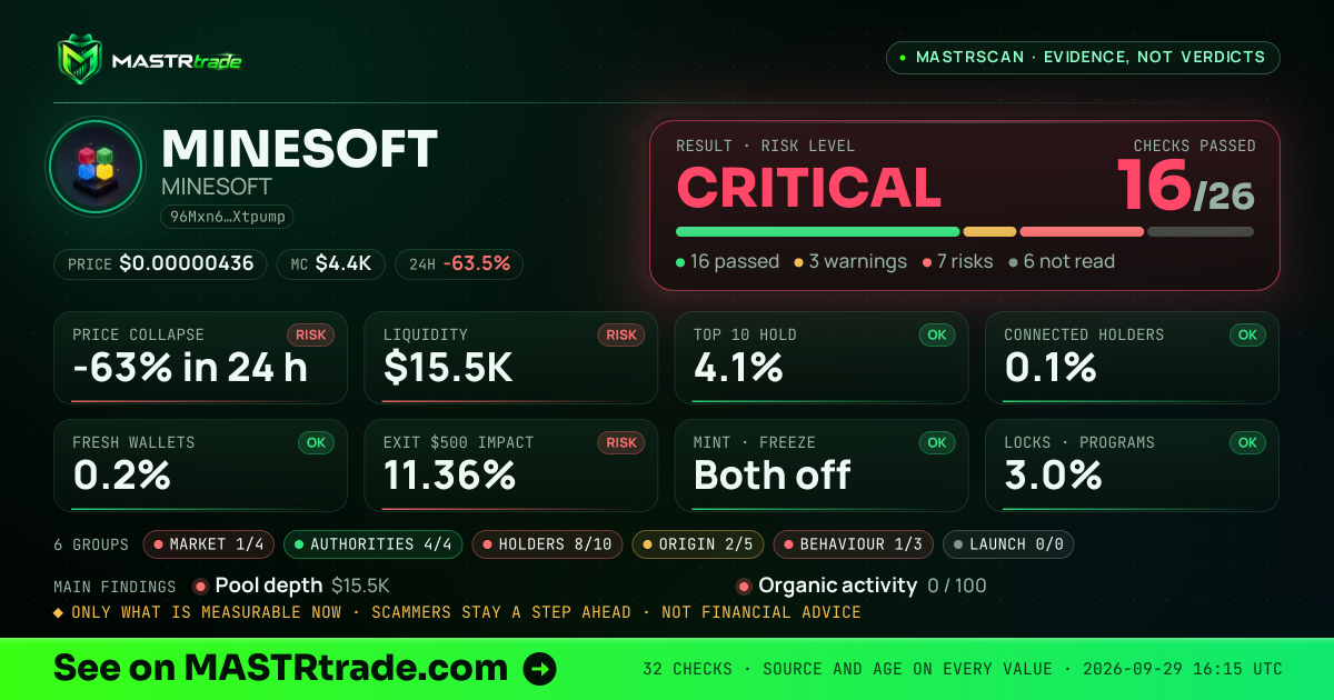 MASTRscan of MINESOFT: the risk level, checks passed and 8 measurements