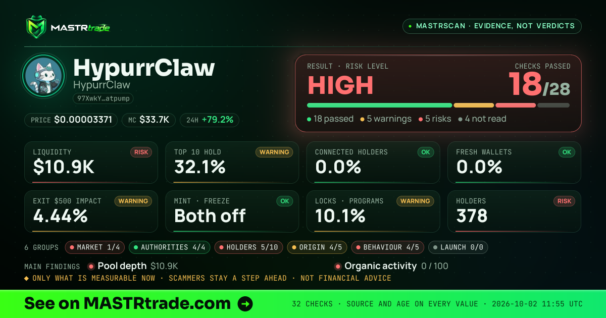 MASTRscan of HypurrClaw: the risk level, checks passed and 8 measurements
