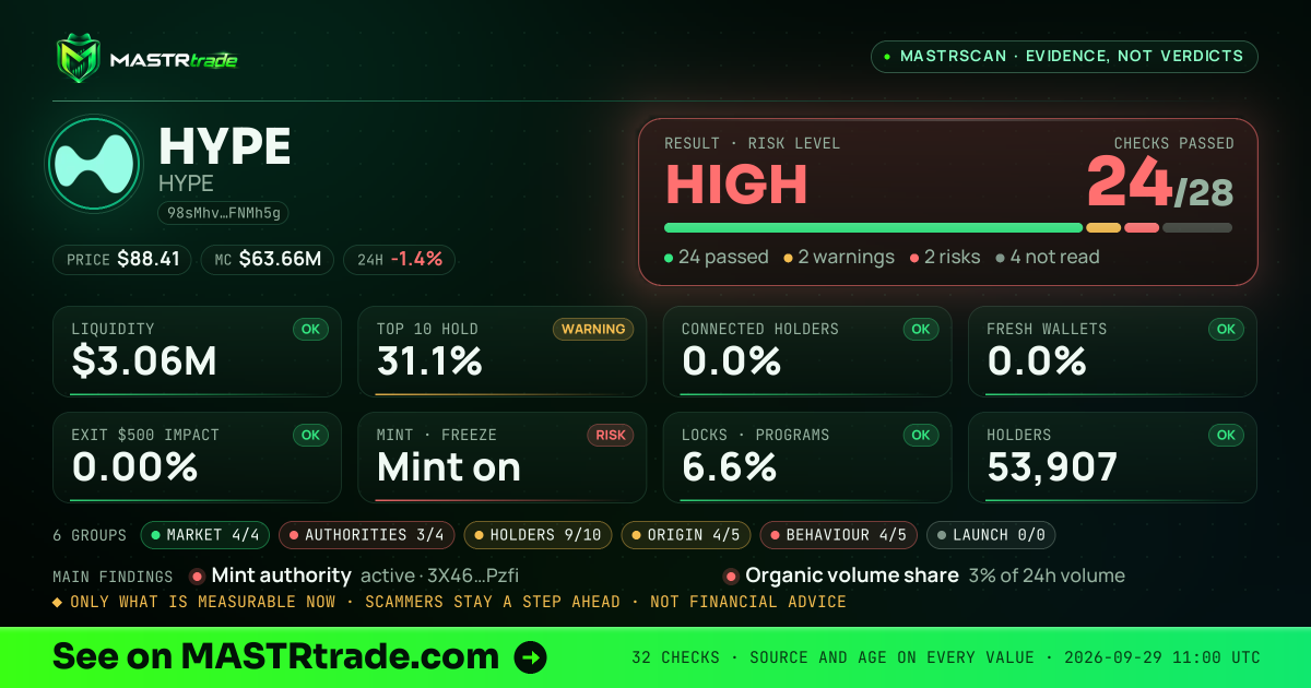 MASTRscan of HYPE: the risk level, checks passed and 8 measurements