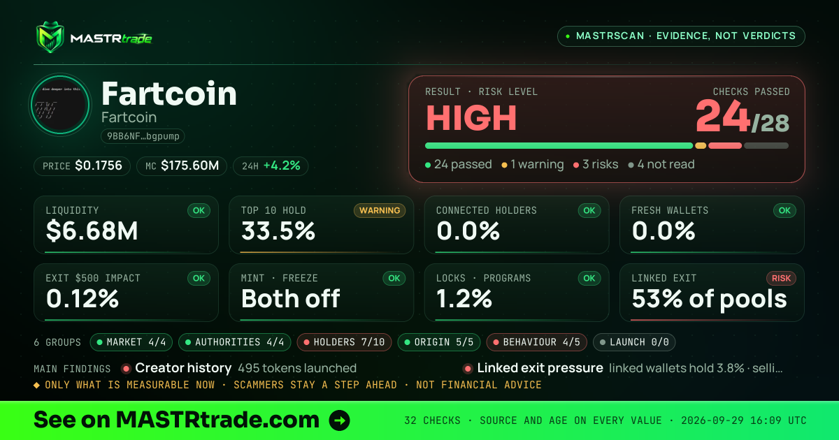 MASTRscan of Fartcoin: the risk level, checks passed and 8 measurements