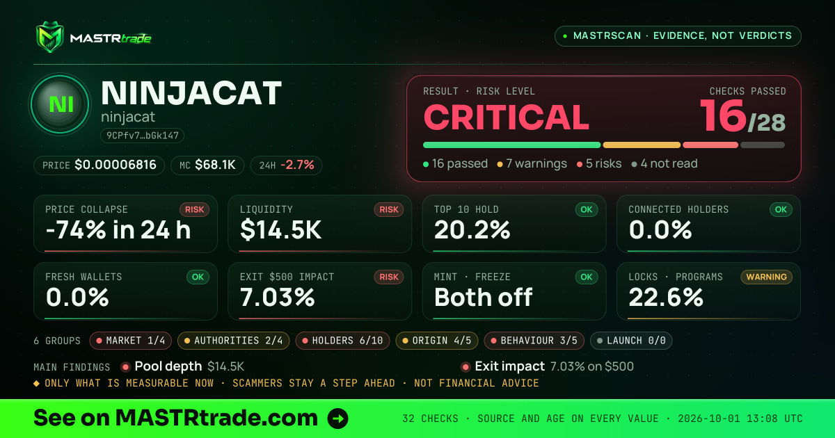 MASTRscan of NINJACAT: the risk level, checks passed and 8 measurements