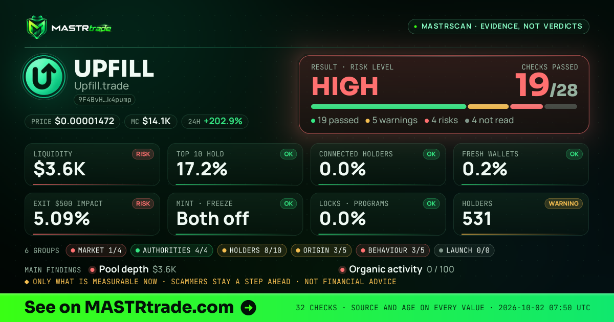 MASTRscan of UPFILL: the risk level, checks passed and 8 measurements