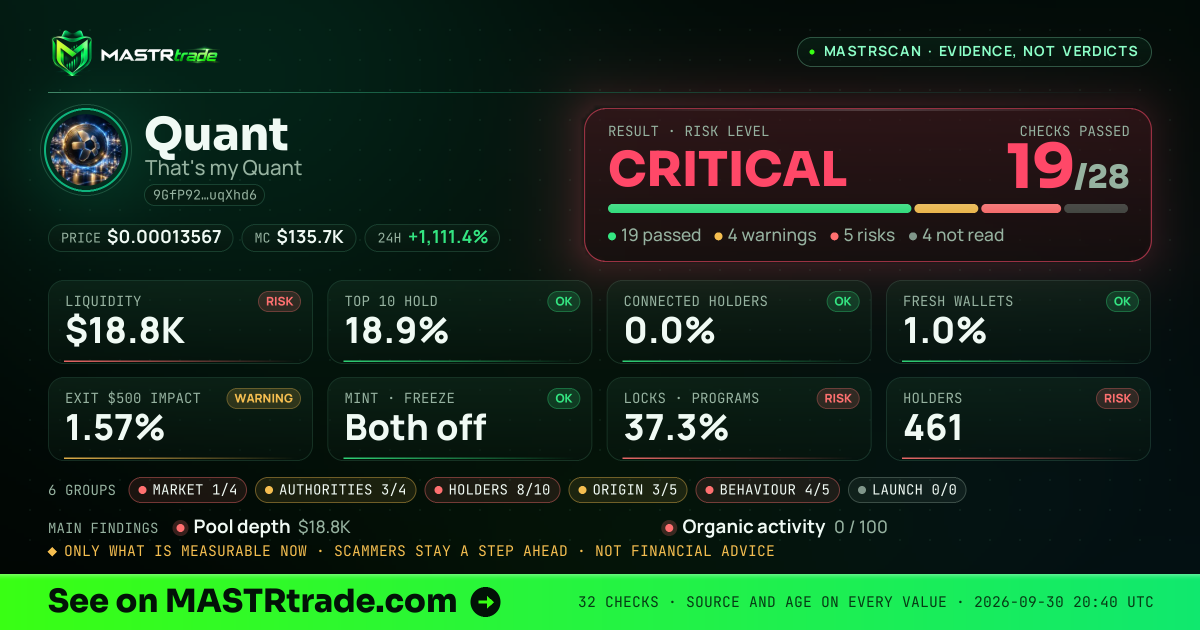 MASTRscan of Quant: the risk level, checks passed and 8 measurements
