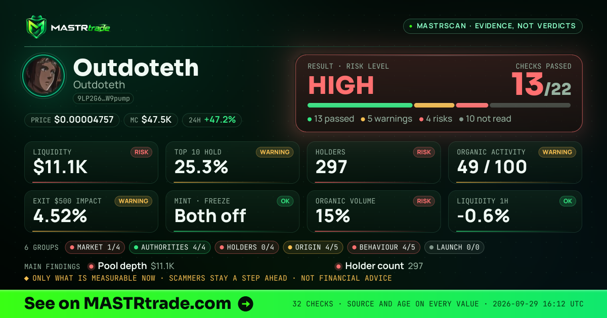 MASTRscan of Outdoteth: the risk level, checks passed and 8 measurements