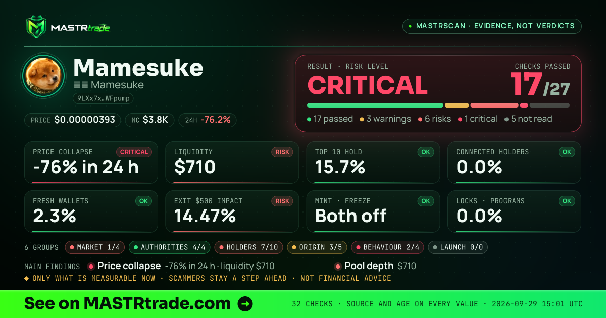 MASTRscan of Mamesuke: the risk level, checks passed and 8 measurements