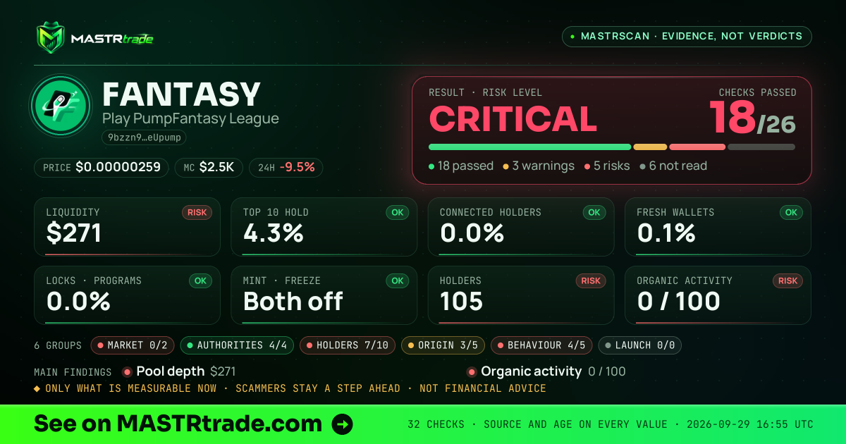 MASTRscan of FANTASY: the risk level, checks passed and 8 measurements