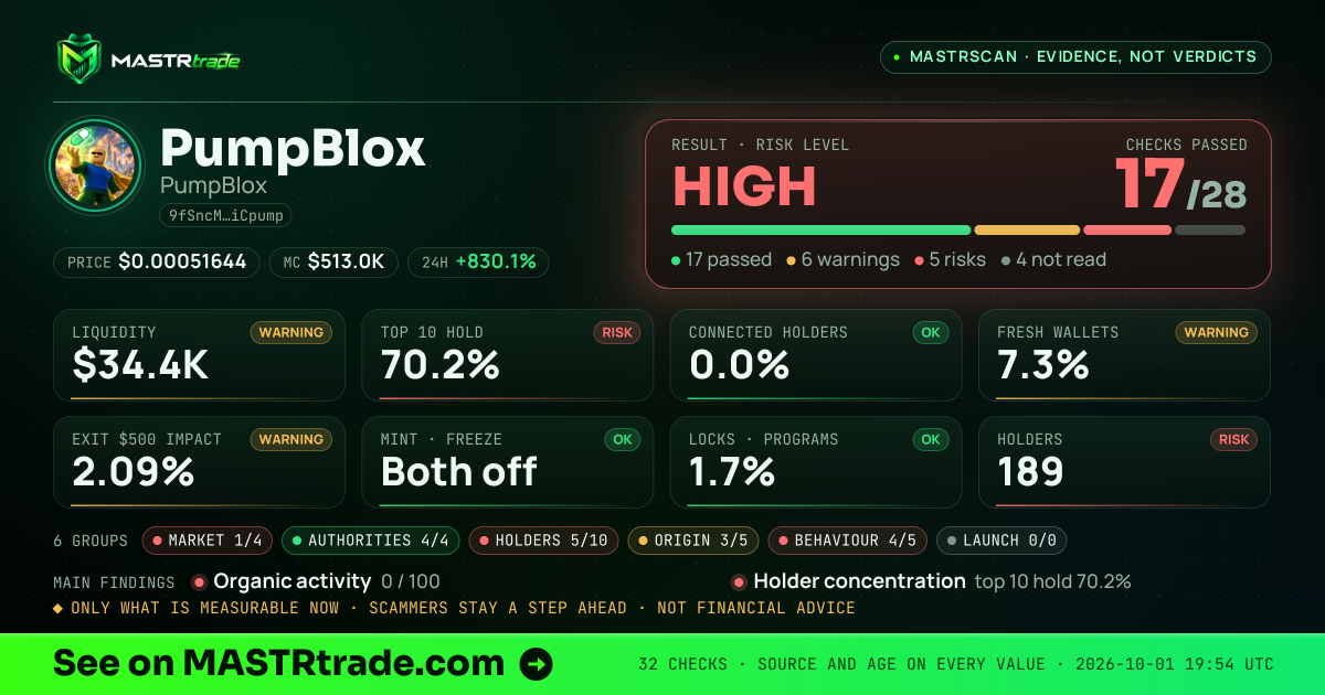 MASTRscan of PumpBlox: the risk level, checks passed and 8 measurements