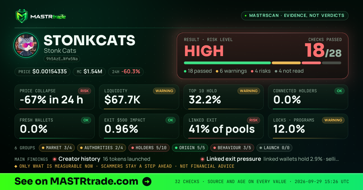 MASTRscan of STONKCATS: the risk level, checks passed and 8 measurements