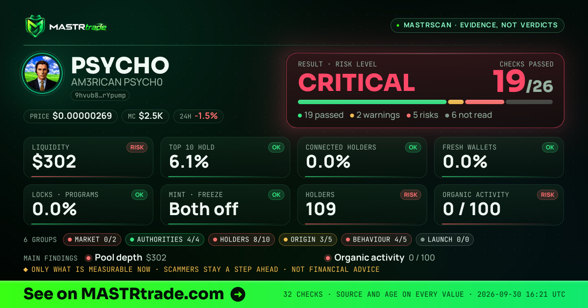MASTRscan of PSYCHO: the risk level, checks passed and 8 measurements