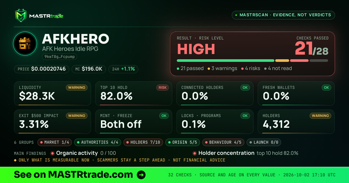 MASTRscan of AFKHERO: the risk level, checks passed and 8 measurements