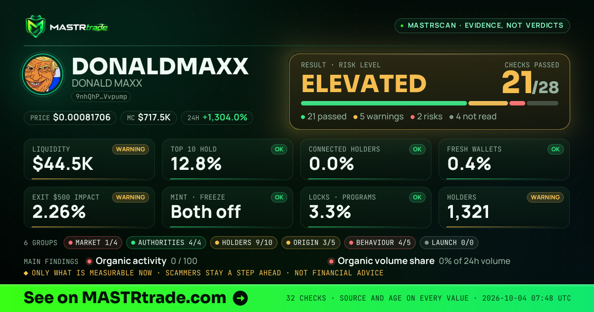 MASTRscan of DONALDMAXX: the risk level, checks passed and 8 measurements