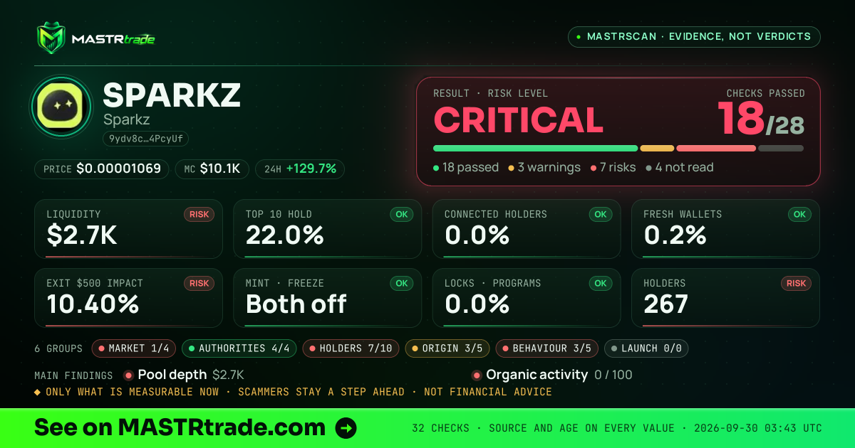 MASTRscan of SPARKZ: the risk level, checks passed and 8 measurements