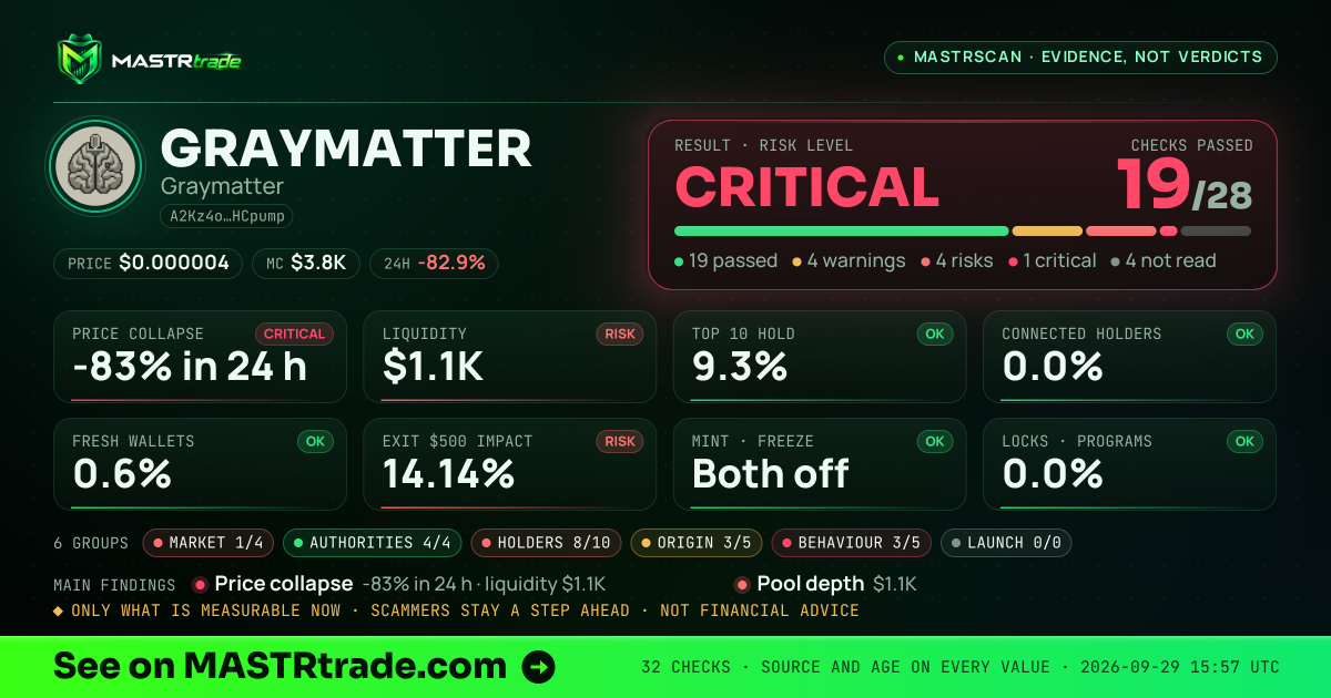 MASTRscan of GRAYMATTER: the risk level, checks passed and 8 measurements