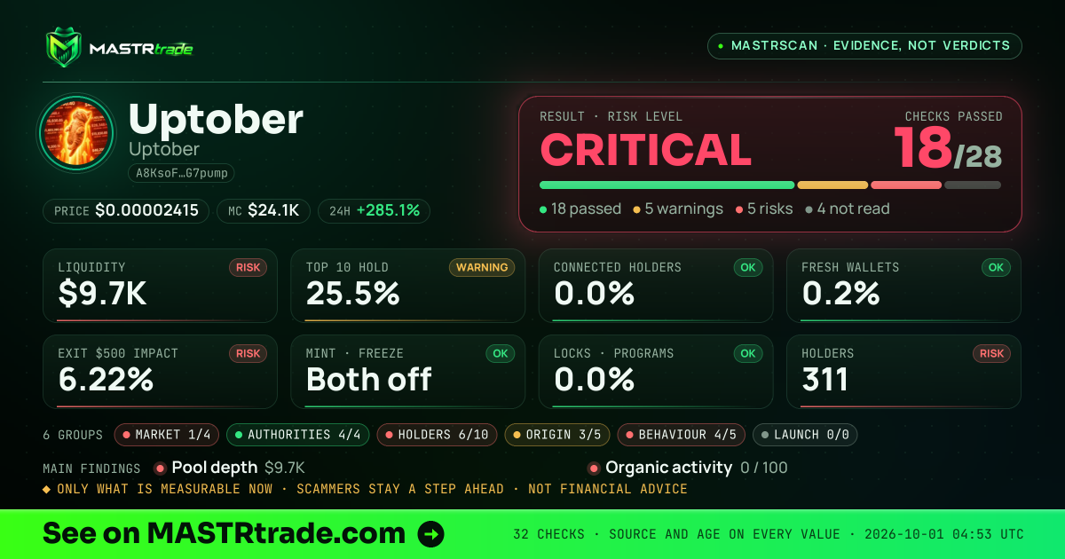 MASTRscan of Uptober: the risk level, checks passed and 8 measurements
